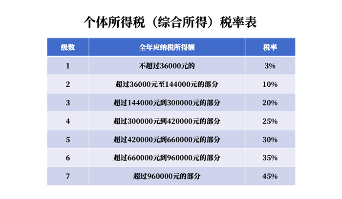 Individual tax01.png